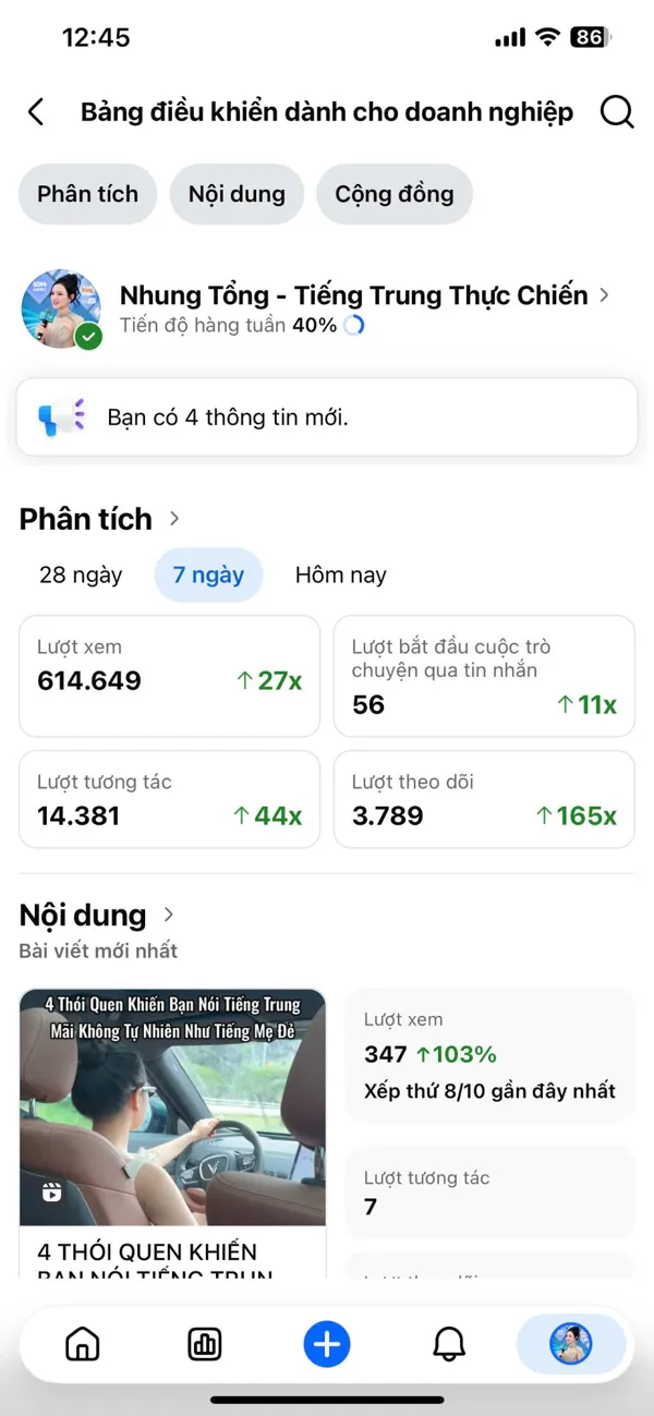 Số liệu 7 ngày: 614.649 lượt xem, 14.381 tương tác, 3.789 lượt theo dõi
